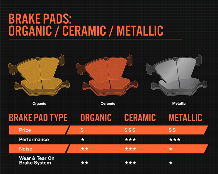 comparison of different friction material compounds